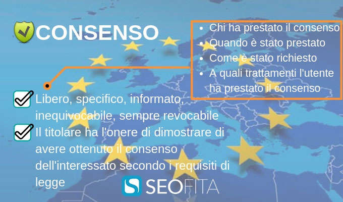 GDPR Consenso