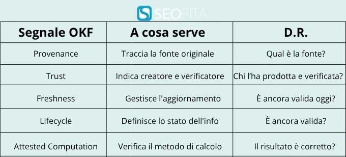 I 5 segnali Open Knowledge Format