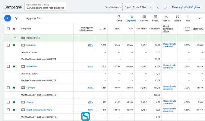 Campagne Google Ads (Anno 2024)