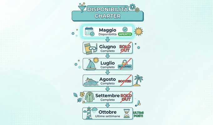 Pianificazione Commerciale