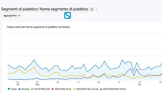 Segmenti di pubblico GA4